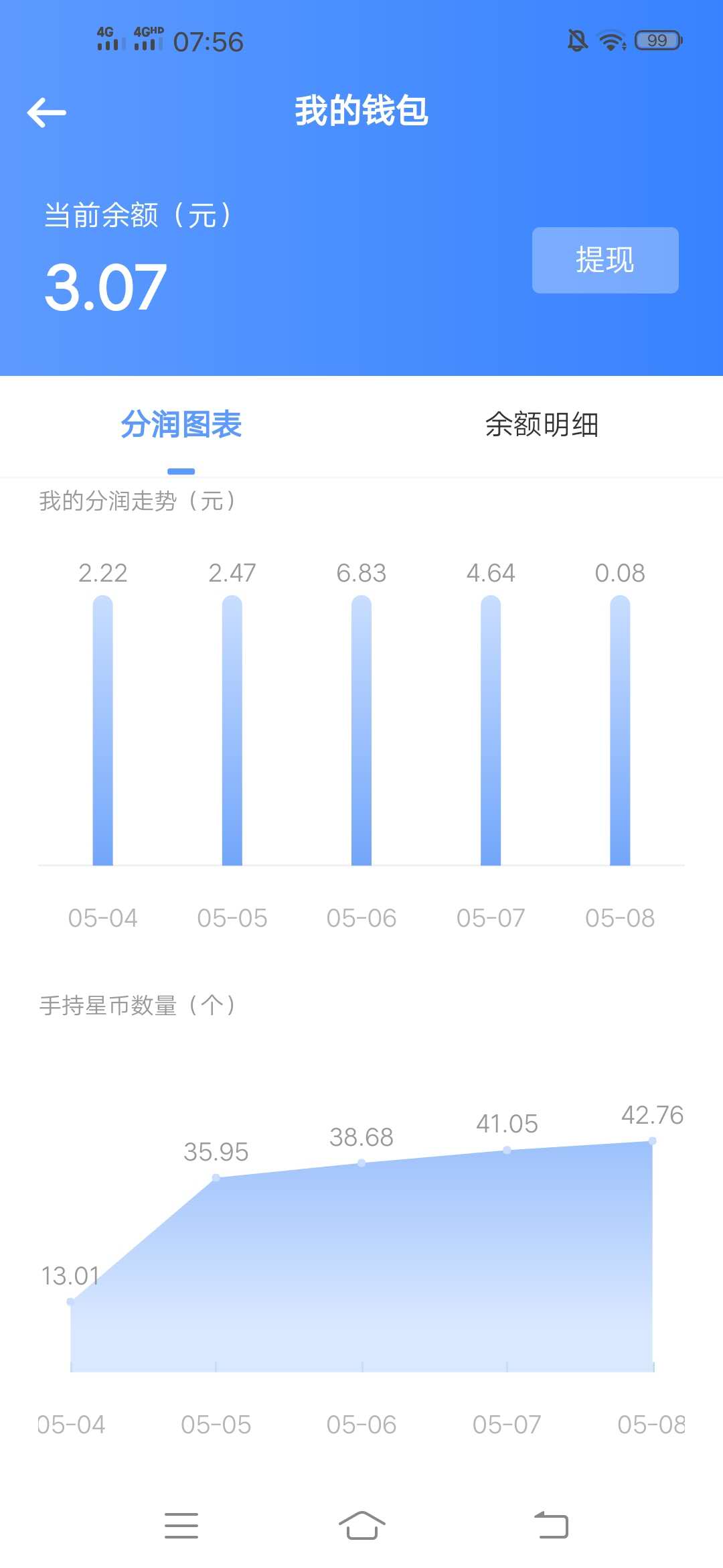 星,事物,分红,赚钱,噱头,不出,预料,开启,割, . 星事物 分红赚钱噱头 不出预料开启割韭菜模式