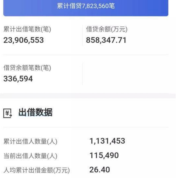 微贷,网,退出,网贷,行业,9年,龙头,良心,从, . 微贷网退出网贷行业 9年龙头良心退出