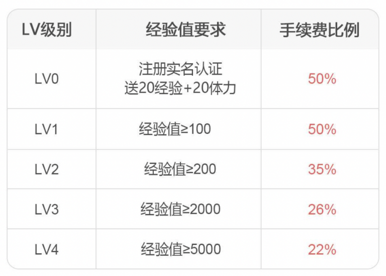 小,蚂蚁,cft,靠,谱吗,怎么,交易,app,不,投资,小 . 小蚂蚁cft靠谱吗?怎么交易？小蚂蚁app不投资不拉人可以赚60元？