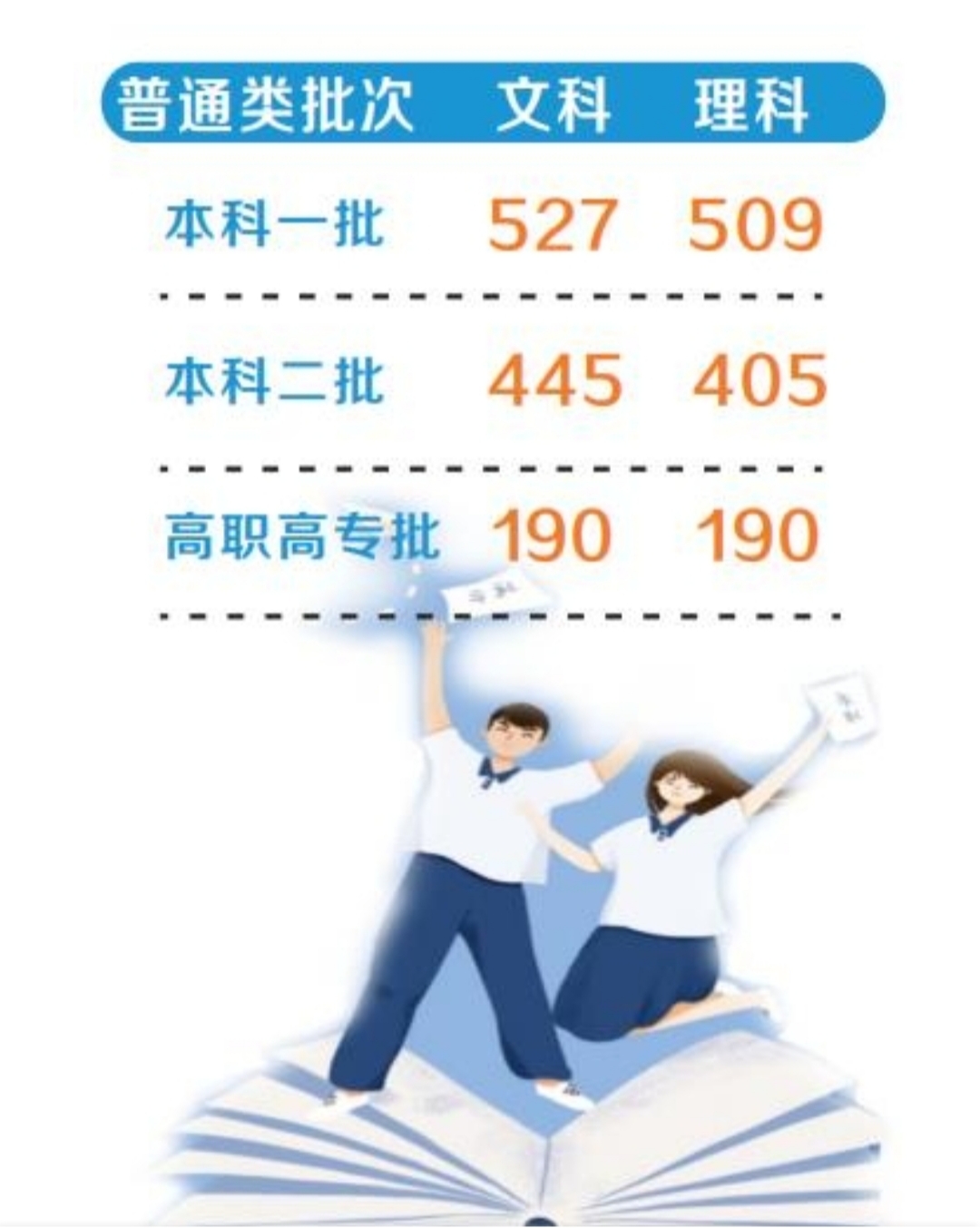 2022年,河南,高考,分数线,公布,6.25日,可查, . 2022年河南高考分数线公布,6.25日可查高考成绩