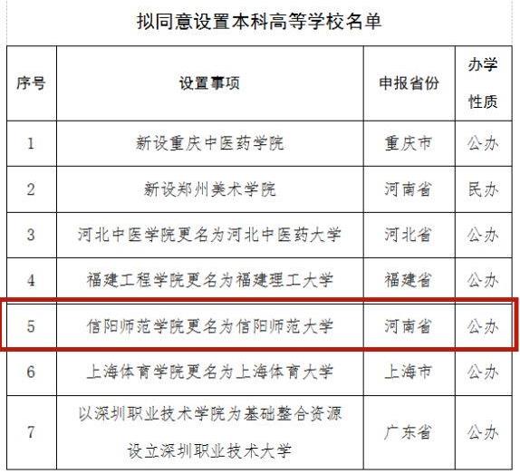 信阳,师范学院,认可度,高吗,师范,更名,大学, . 信阳师范学院认可度高吗？信阳师范更名大学结果成功了吗？