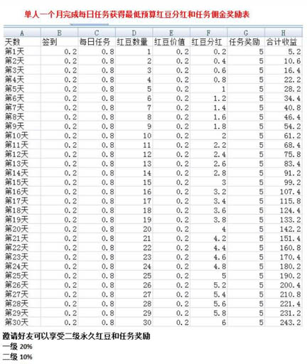 豆,爱玩,这个,分红,类,手机,赚钱,项目,靠, . 豆爱玩这个分红类手机赚钱项目靠谱吗？不邀请月赚200元？