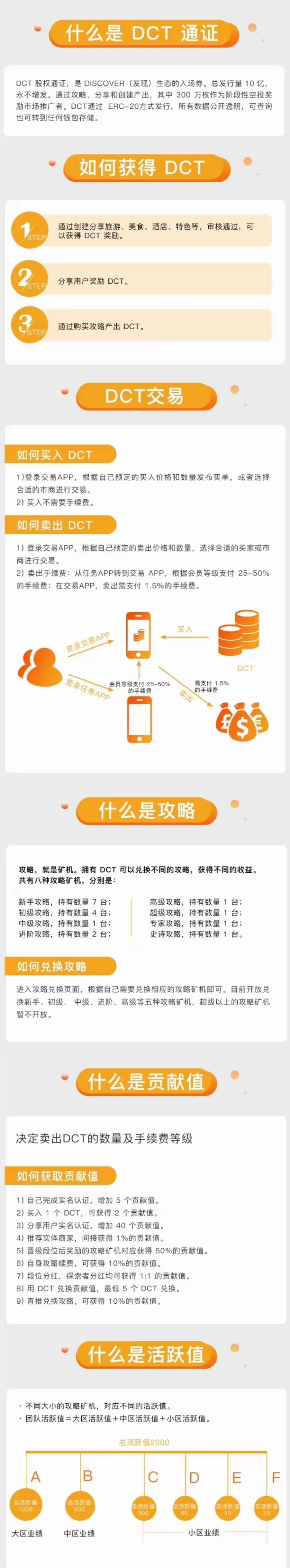 discover,怎么,玩,能,赚钱,吗,开盘价,一币,7元 . discover怎么玩,能赚钱吗?开盘价一币7元