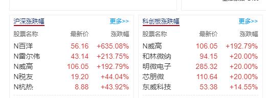 第一次,尝到,打,新股,的,甜头,趁,了,同事, . 第一次尝到打新股的甜头,趁了同事的东风