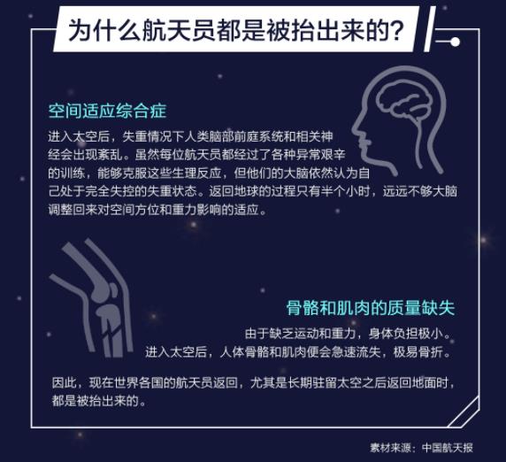 神舟,万里,中秋,回家,三名,航天员,顺利,出舱, . #神舟万里中秋回家#,三名航天员顺利出舱状态良好