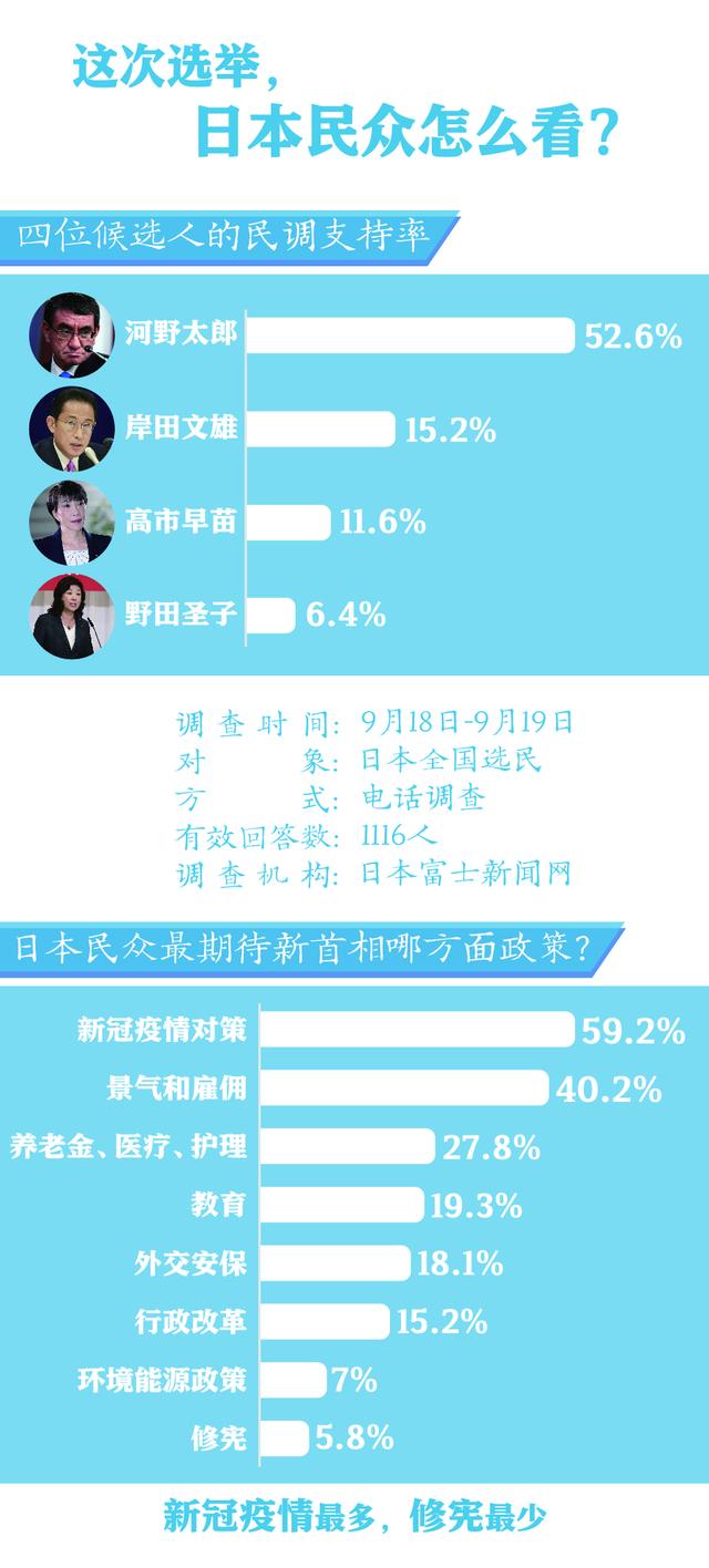 日本,自民党,总裁,选举,谁是,新首相,新,首相, . 日本自民党总裁选举 谁是新首相?日本首相是怎么选举产生的？