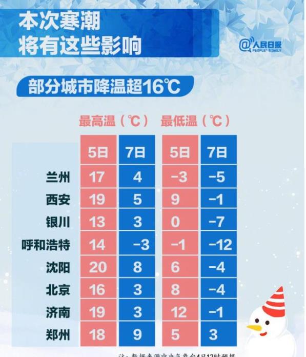 大风,降温,寒潮,来袭,连,海南,都,逃不过,最, . 大风降温寒潮来袭,连海南都逃不过寒潮 最给力御寒指南来了
