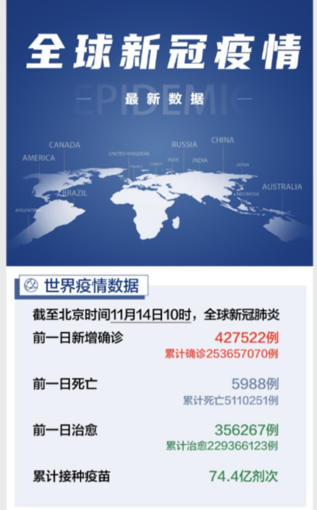 俄罗斯,也要,抄,作业,了,推行,手机,健康,码, . 俄罗斯也要抄作业了:俄罗斯也要推行手机健康码