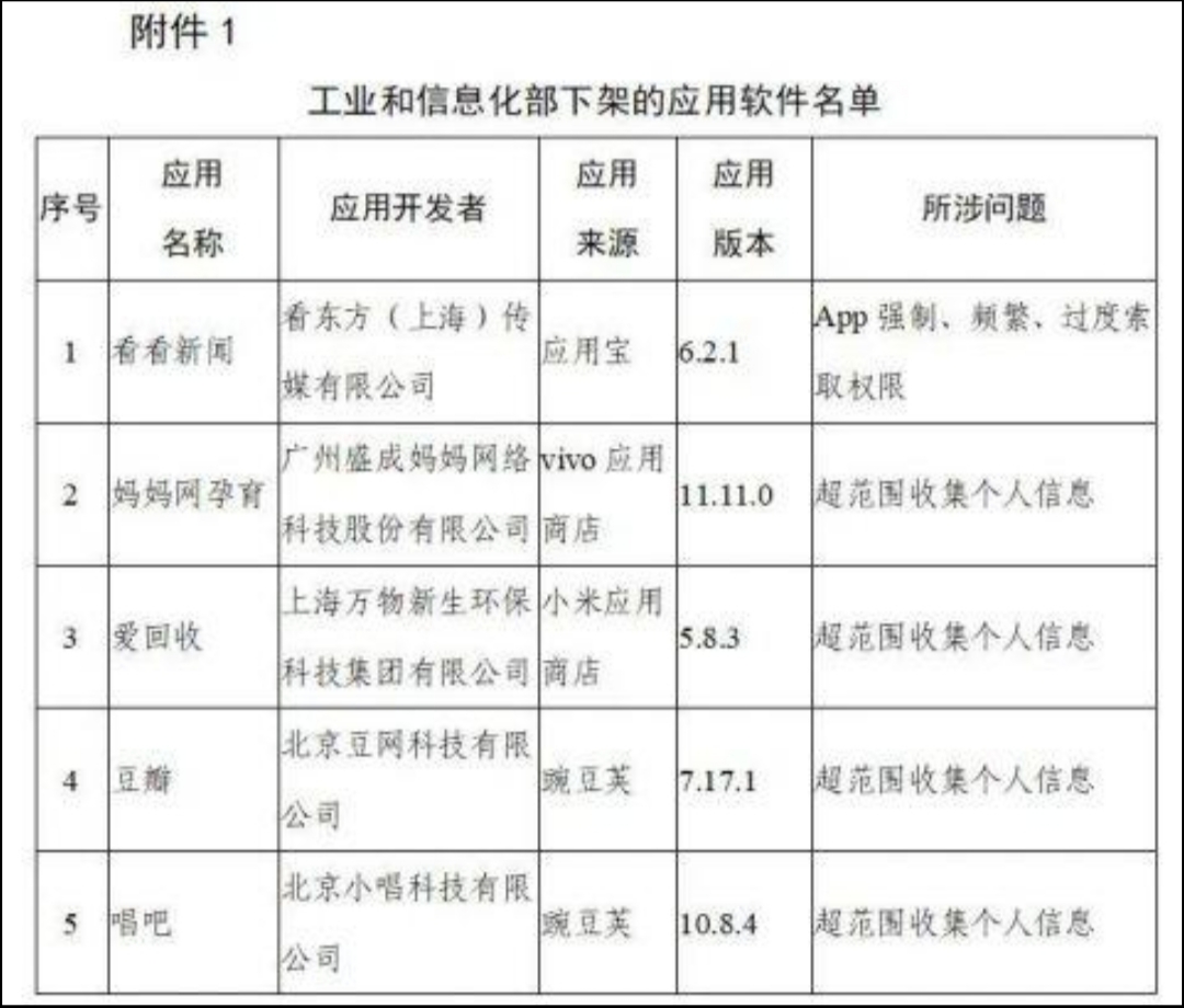 豆瓣,唱吧,等,106款,手机,App,被,工信,部下,架, . 豆瓣唱吧爱回收等106款手机App被工信部下架,究竟因为啥?