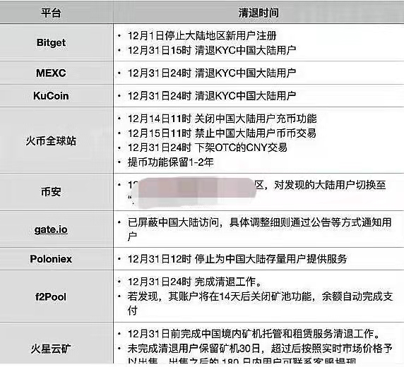 虚拟,币,将要,退出,舞台,要,凉,凉了,交易平台, . 虚拟币将要退出舞台,虚拟币要凉凉了交易平台纷纷关闭