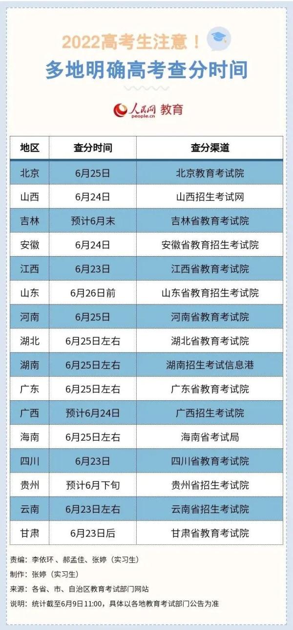 2022年,河南,高考,状元,是,谁,考了,740分,高考, . 2022年河南高考状元是谁?考了740分?