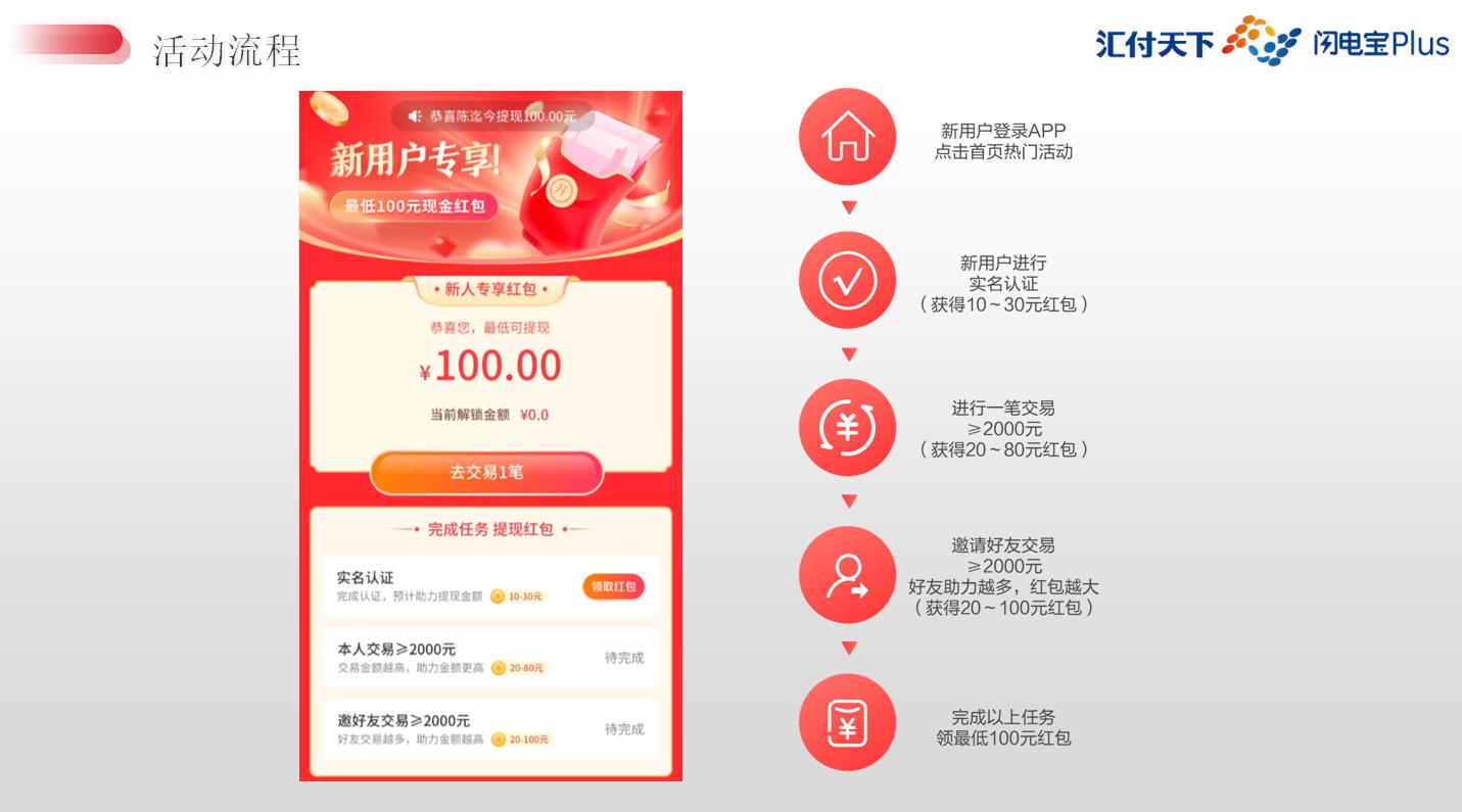 无卡,支付,是什么,意思,app,十大,排名,推广, . 无卡支付是什么意思?无卡支付app十大排名推广赚钱,自用解难
