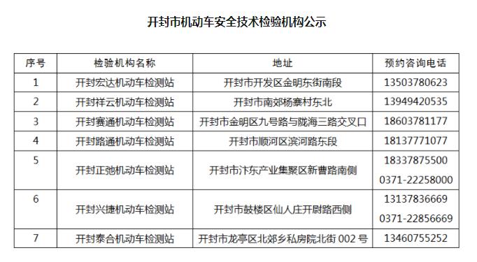 开封,车检,地方,有,哪些,审车,详细,地址,及, . 开封车检地方有哪些?开封审车地方详细地址及开封审车点电话