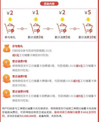 工享,月月,刷,中国工商银行,完成,指定,笔数, . 工享月月刷：中国工商银行消费赚支付红包，最高10元，保底2元