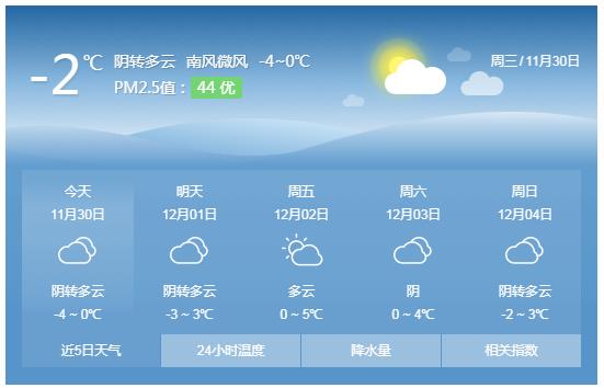 最低,气温,℃,快冻成,棍,了,昨,晚上,媳妇,说, . 最低气温-4℃，快冻成棍了