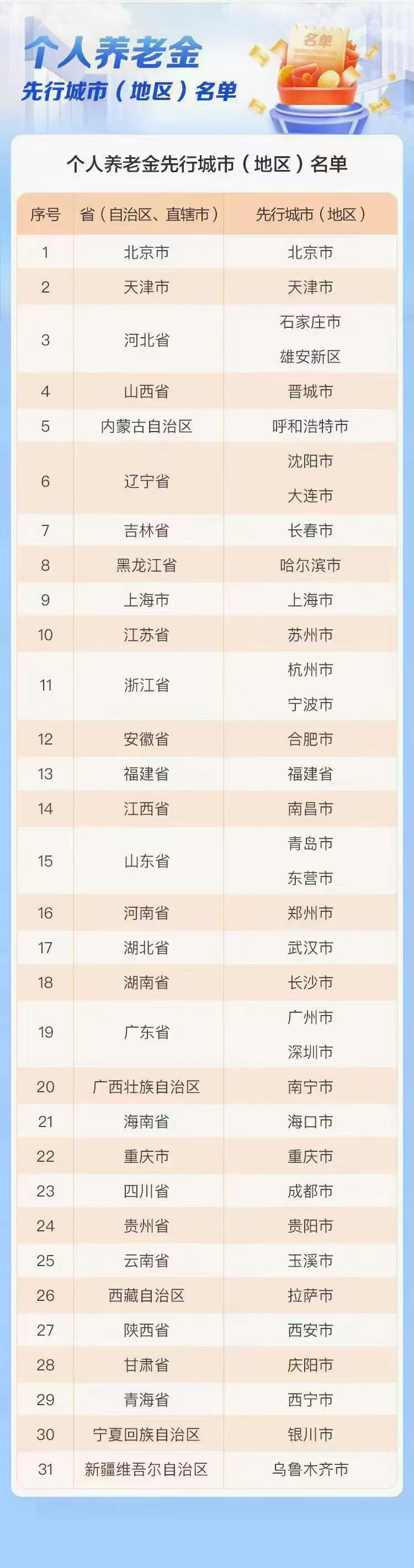 建行,开通,养老金,账户,享受,三重,礼,一分钱, . 建行开通养老金账户享受三重礼,一分钱赚50元微信立减金