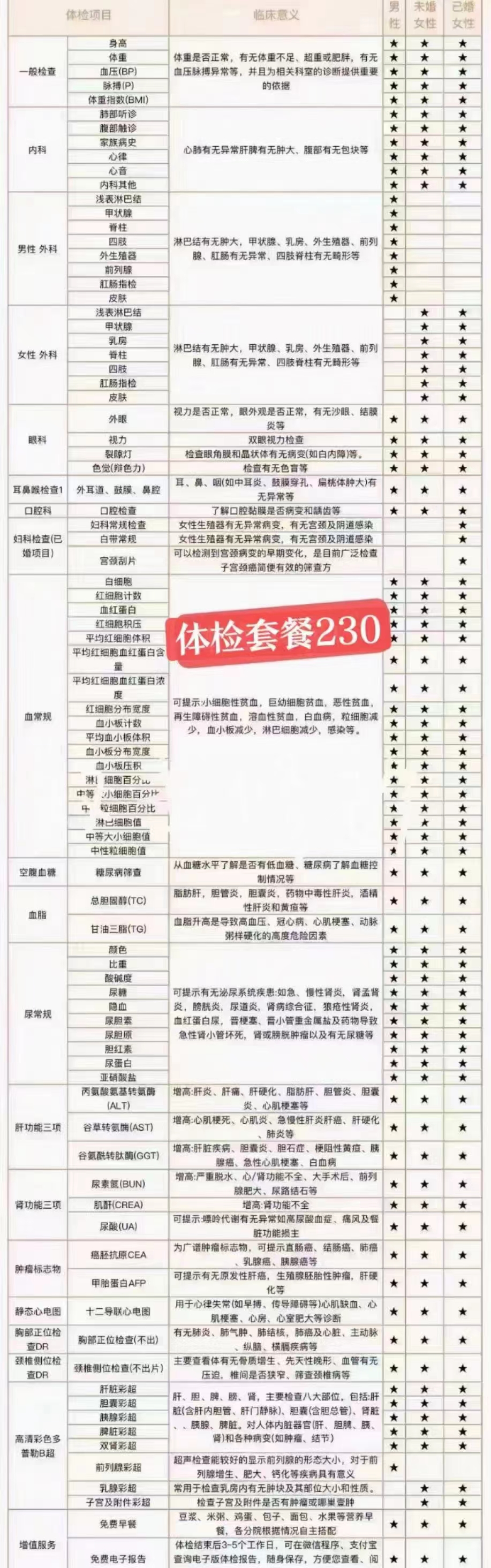 平安,健康,超级,多,项目,体检,套餐,只需,230元, . 平安健康超级多项目体检套餐只需230元，需要的联系