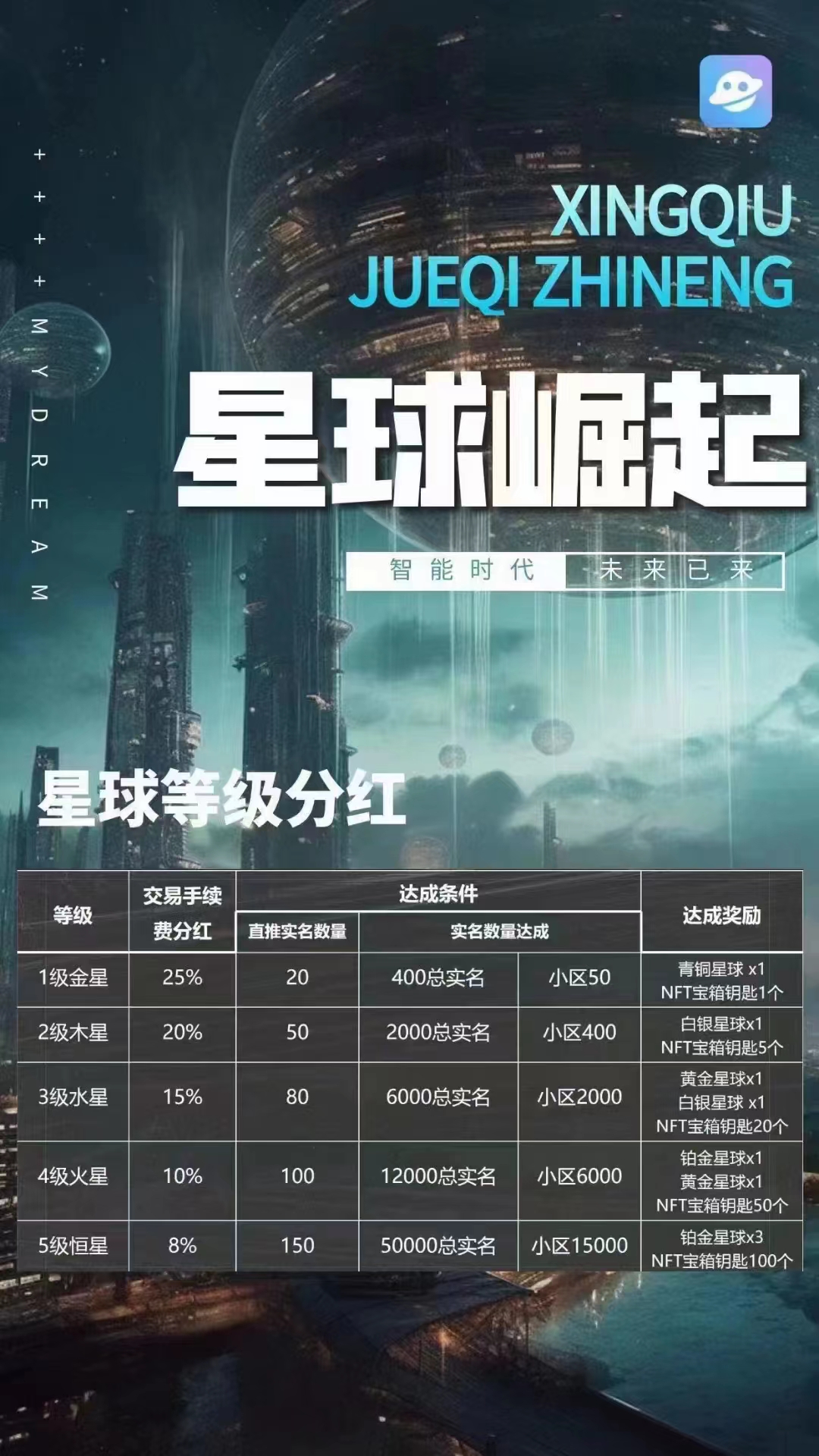 星球,崛起,怎么,玩,新手,教程,每天,一点,就, . 星球崛起怎么玩新手教程:每天一点就赚钱