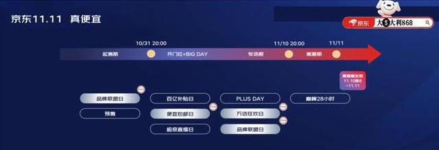 2023,京东,双,十一,红包,怎么,领,活动,详情,202 . 2023京东双十一红包怎么领?2023京东双十一活动详情