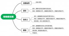 精臻好物，抖音拼多多免单平台