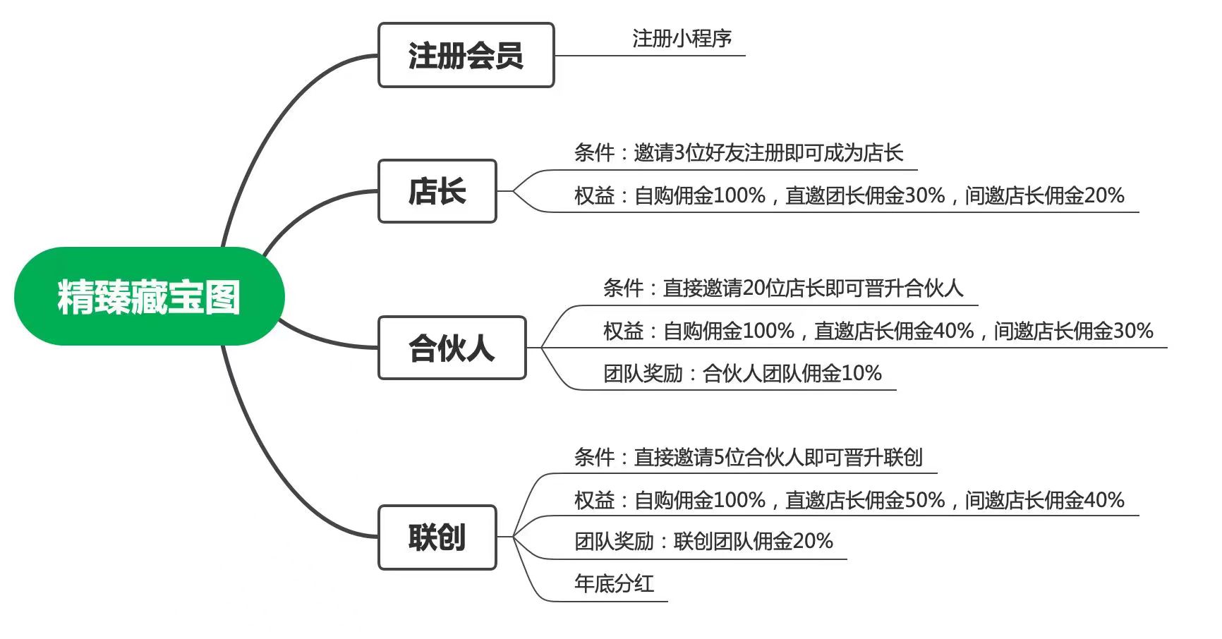 精臻,好物,抖音,拼,多多,免单,平台,以前,给, . 精臻好物，抖音拼多多免单平台