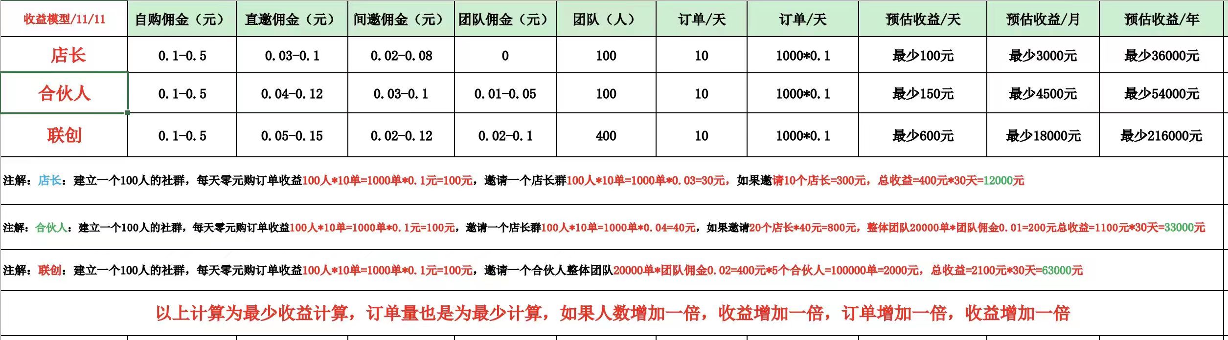 精臻,好物,抖音,拼,多多,免单,平台,以前,给, . 精臻好物，抖音拼多多免单平台